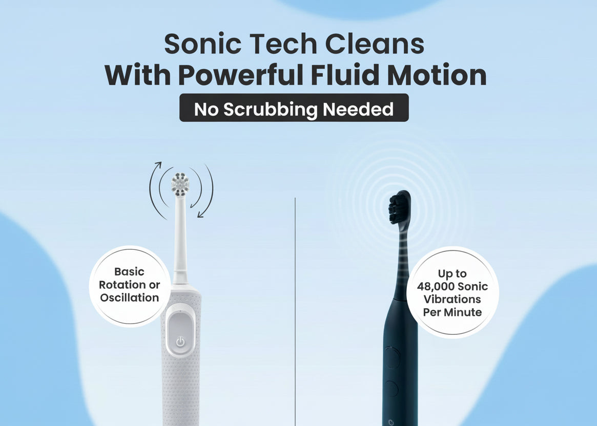 Electric Toothbrush Teeth & Gums Care Toothbrushes